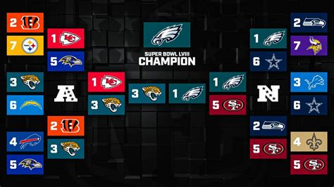 nfl standings wild card 2023 predictions|nfl playoff picks 2024.